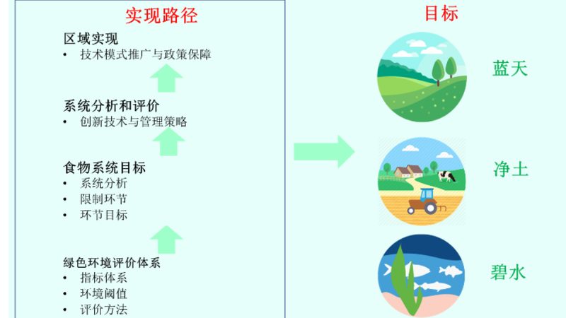 农业物联网解决方案：助力现代农业的多领域应用